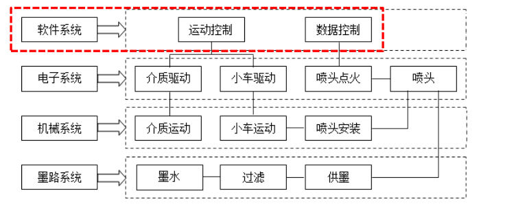 uv打印機(jī),鞋子打印機(jī),紙箱無(wú)版印刷機(jī),uv彩印機(jī),uv打印機(jī)廠家,紙箱無(wú)版打印機(jī)，玩具印花機(jī)，巖板玻璃3D打印機(jī)，紙箱高速打印機(jī)，崗石uv打印機(jī)，玩具uv打印機(jī)，玻璃浮雕數(shù)碼印刷機(jī)，紙箱快速打印機(jī)，紙箱數(shù)碼打印機(jī)，崗石噴墨打印機(jī)，高落差打印機(jī)，3d圖案直噴機(jī)